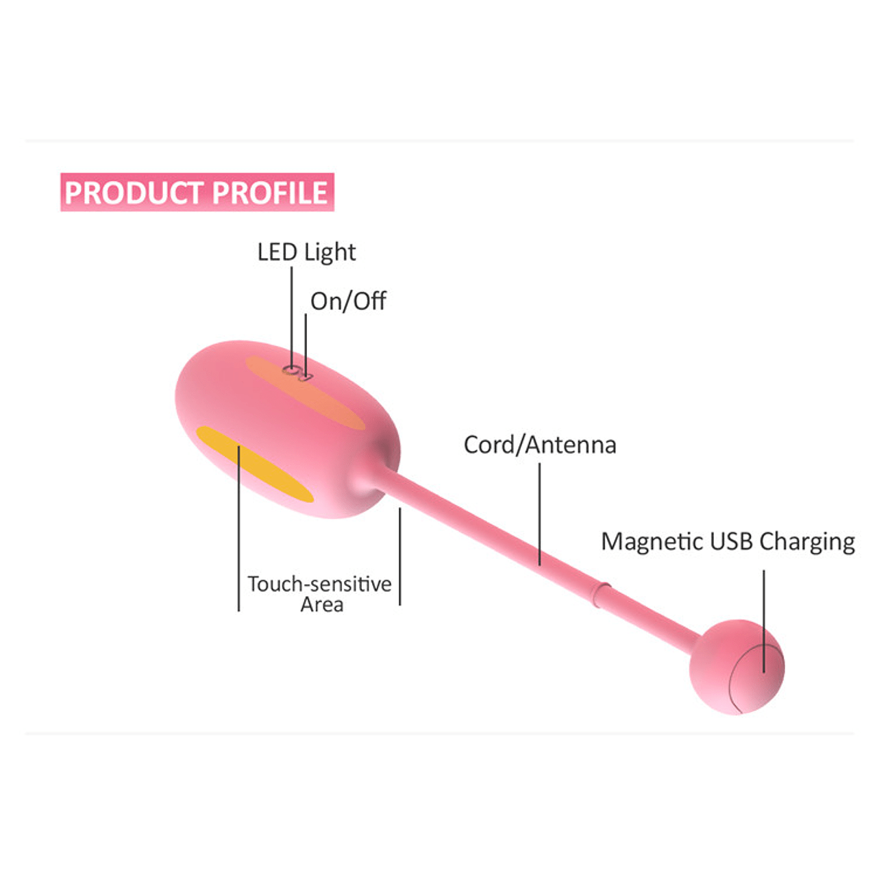 Magic Kegel